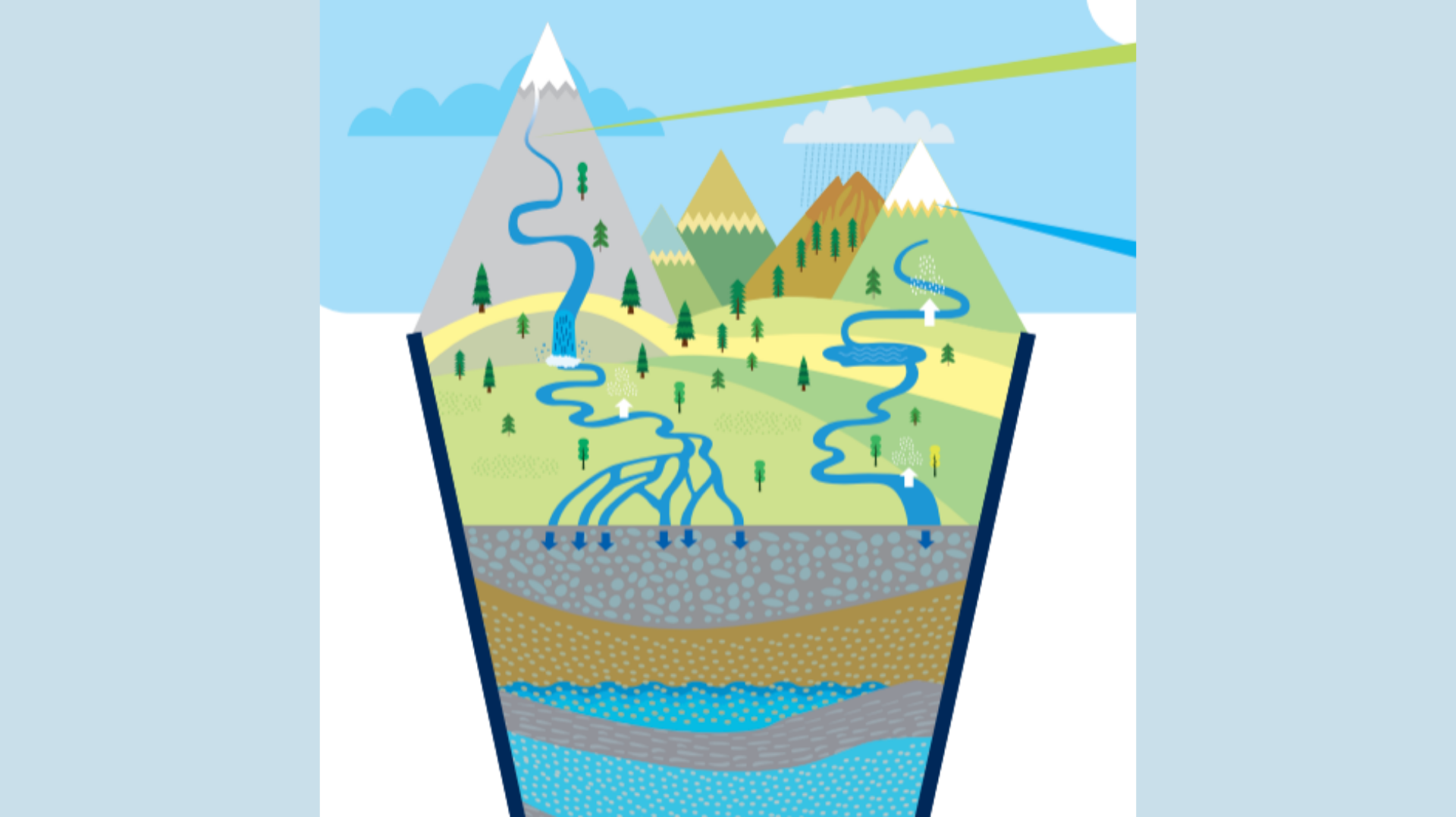 “C’è dell’acqua nel mio calzino?” Un nuovo progetto educativo per la scuola secondaria di primo grado