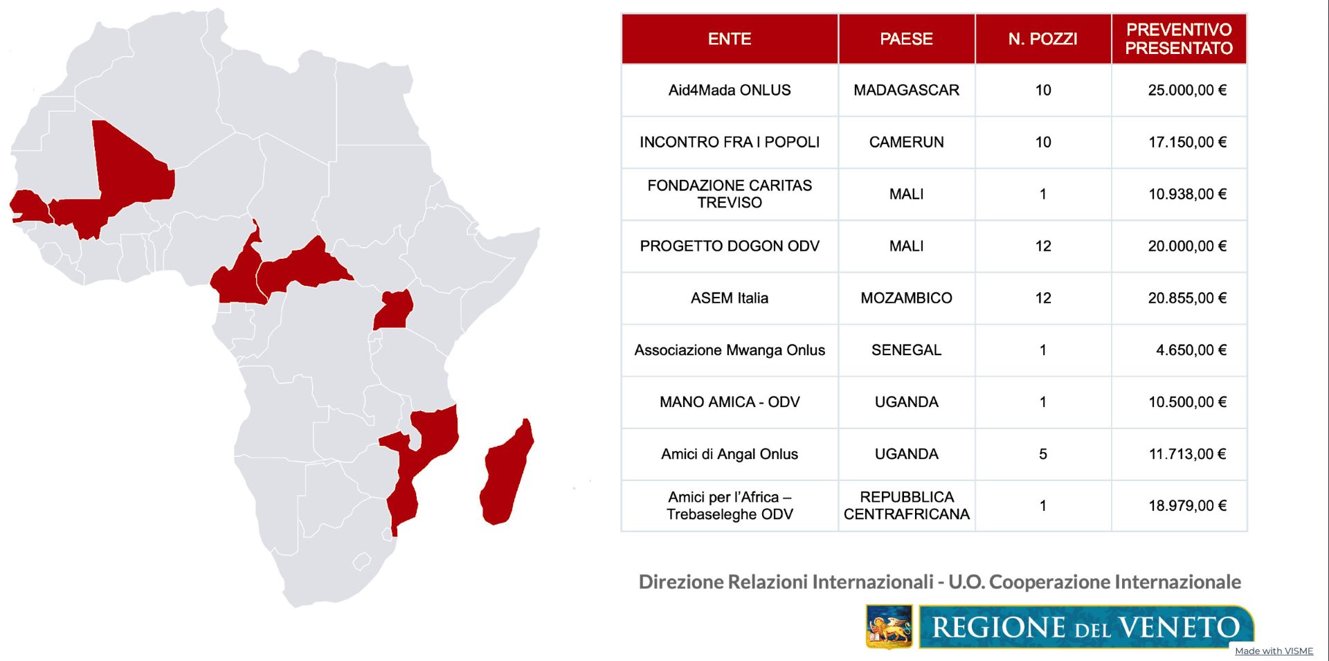 Viveracqua aderisce a un progetto regionale per l’accessibilità dell’acqua in Africa